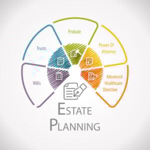 Essential Video: Attorney Andrew Dosa Shows How to Prepare Estate Planning Documents Properly